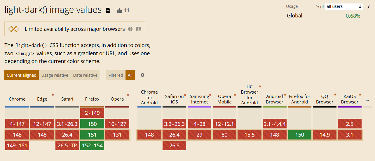 Screenshot of the light-dark() browser compatabilty